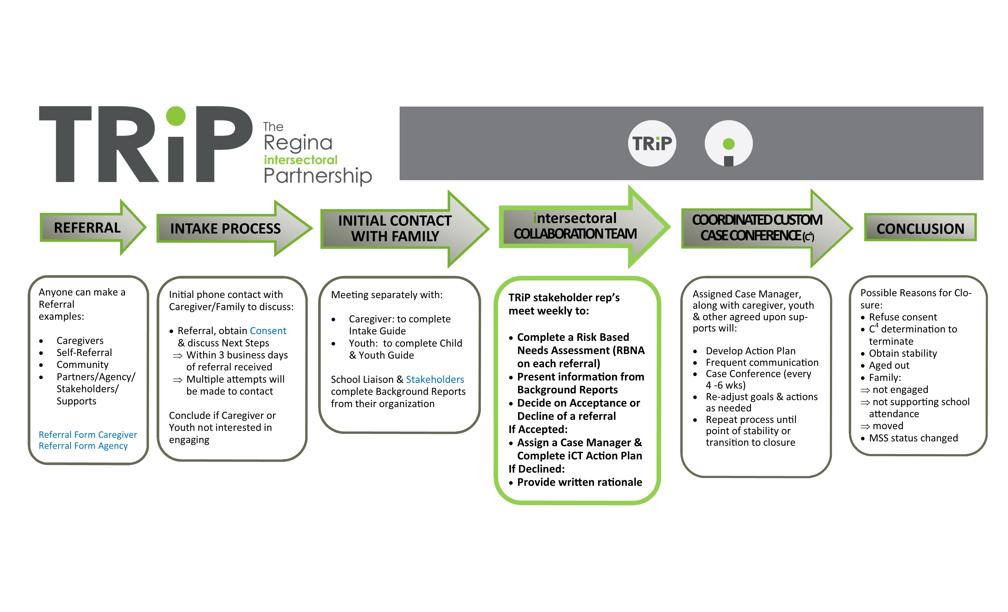 Process Map i CT Highlighted